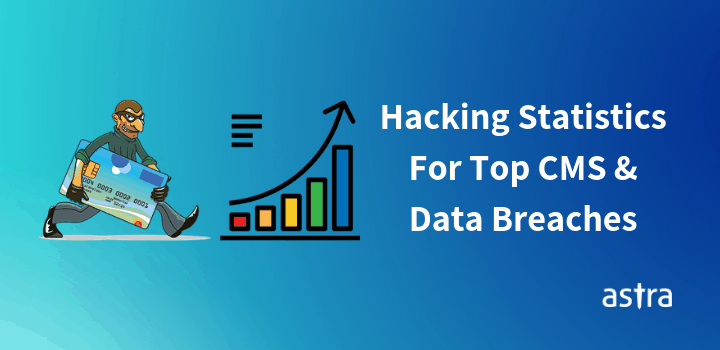 Hacking Statistics & Top Data Breaches – WordPress, Magento, Drupal, Joomla, OpenCart & Prestashop