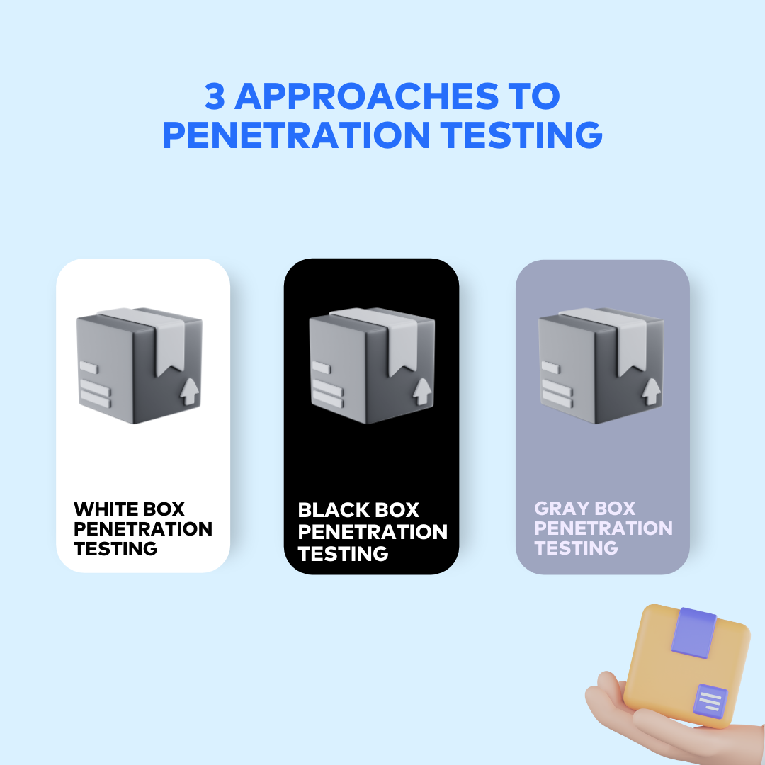 approaches to penetration testing