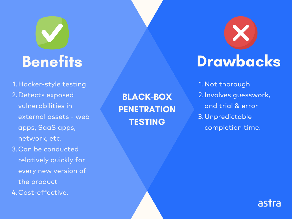Benefits & drawbacks of black-box penetration testing