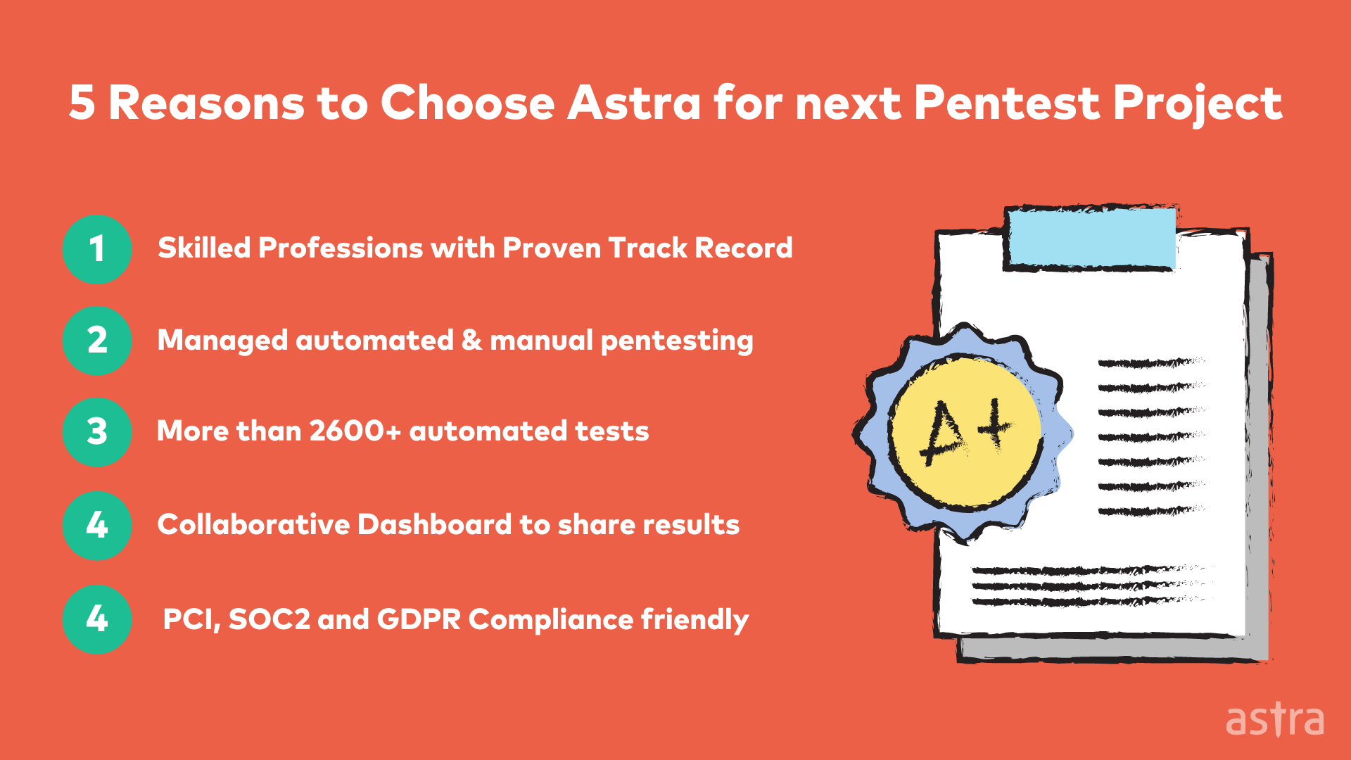 Why choose Astra for iOS Penetration Testing?