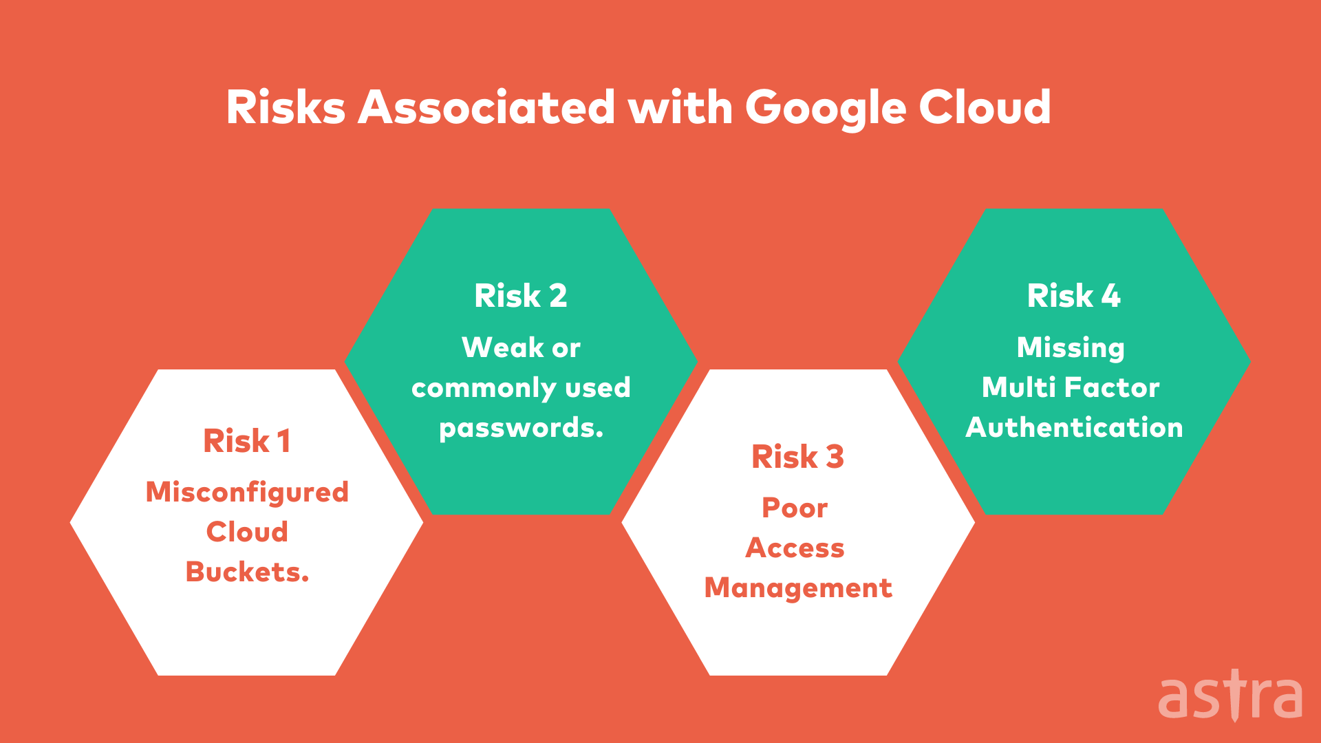 Risks to keep in mind while ensuring GCP Security