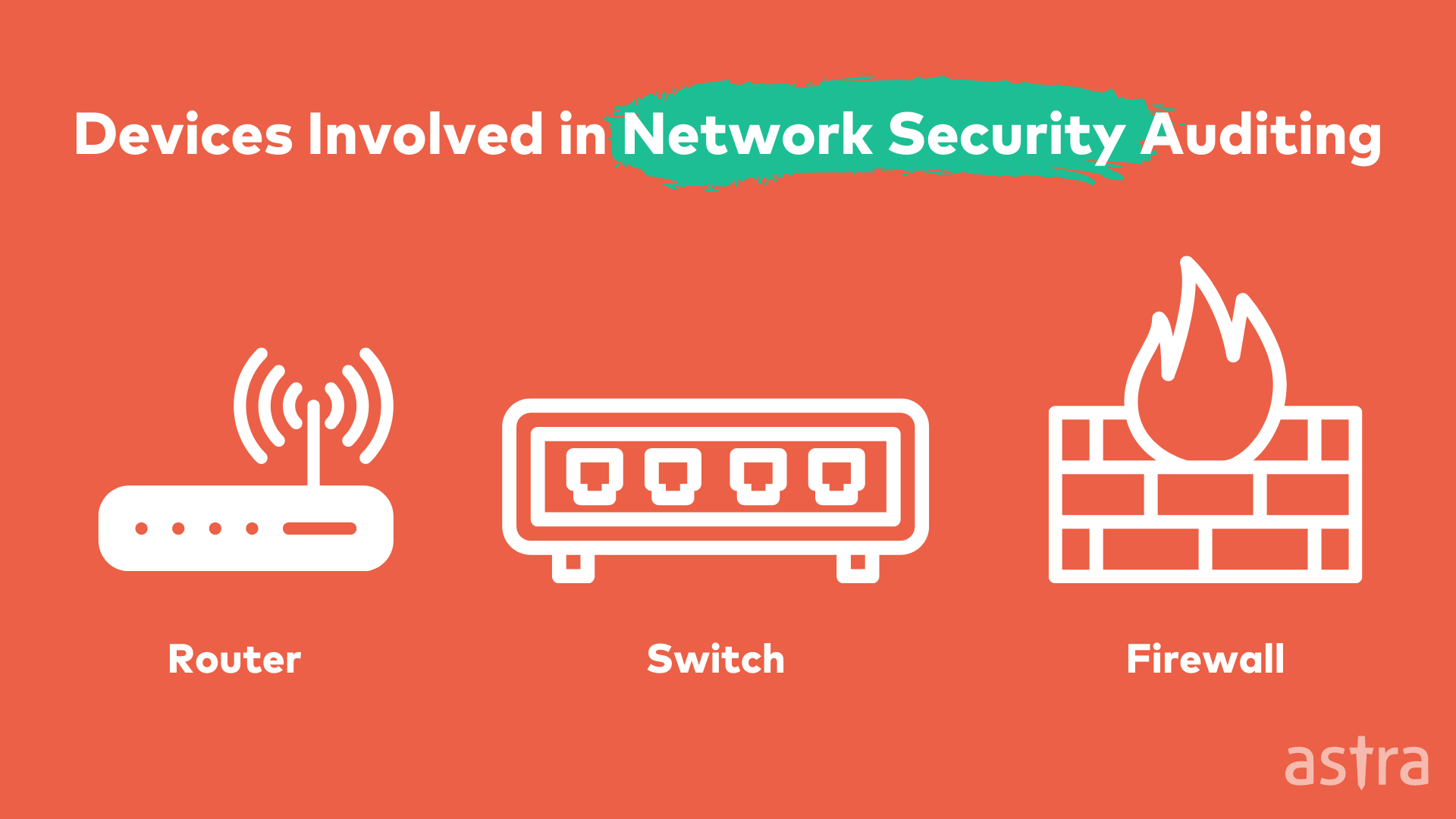 Image: Devices involved in Network Security Audit