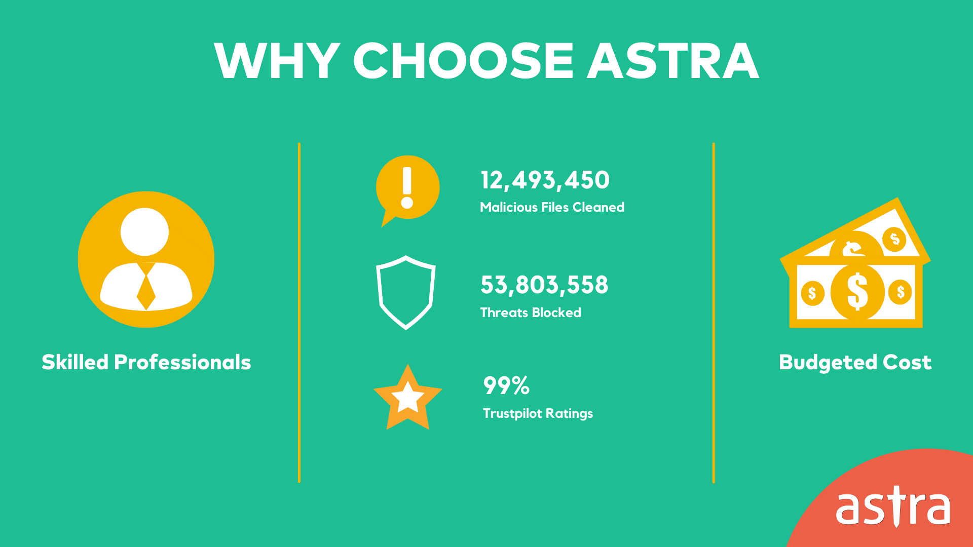 Why Choose Astra?