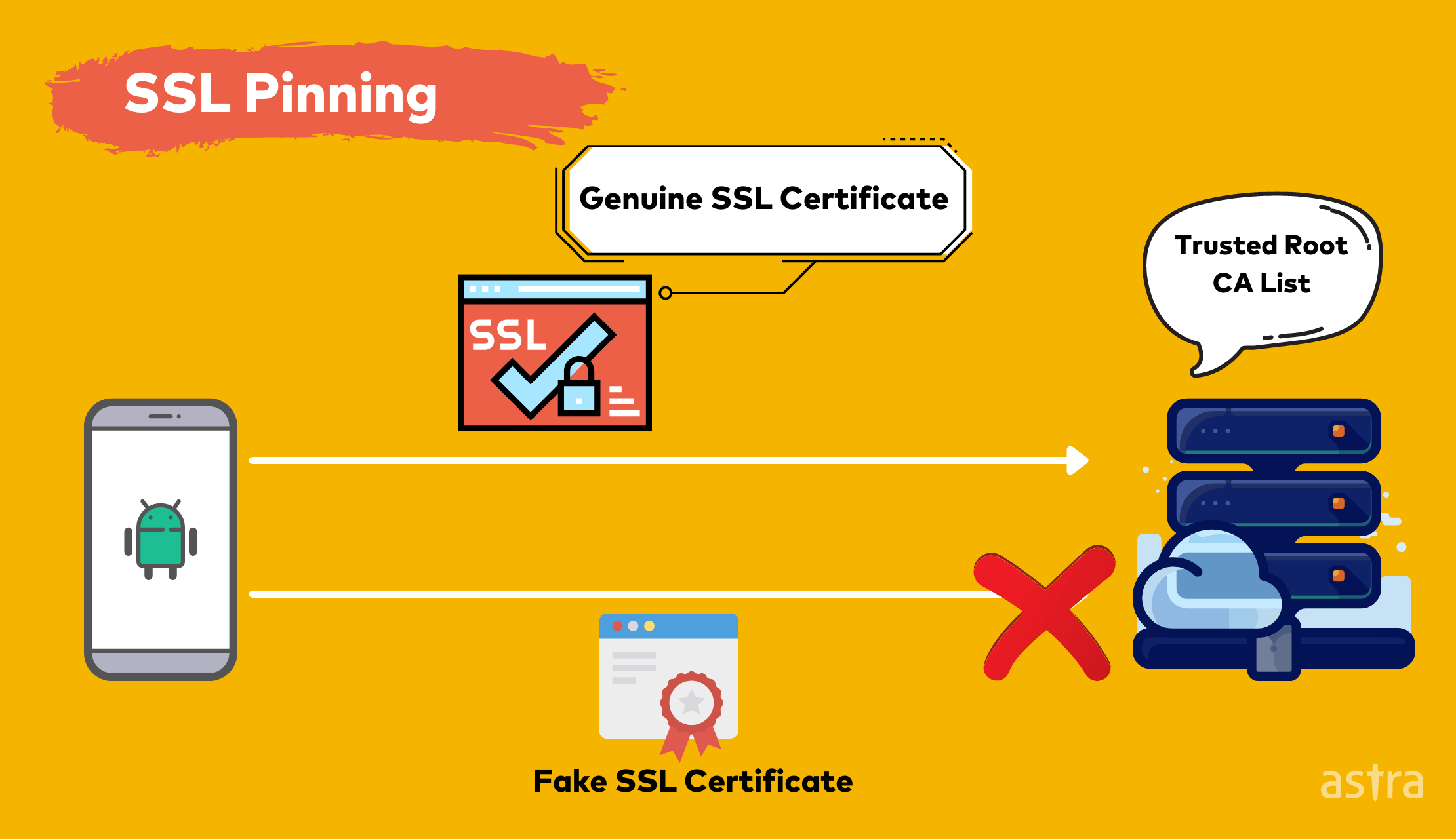 Understanding SSL Pinning for Android Penetration Testing
