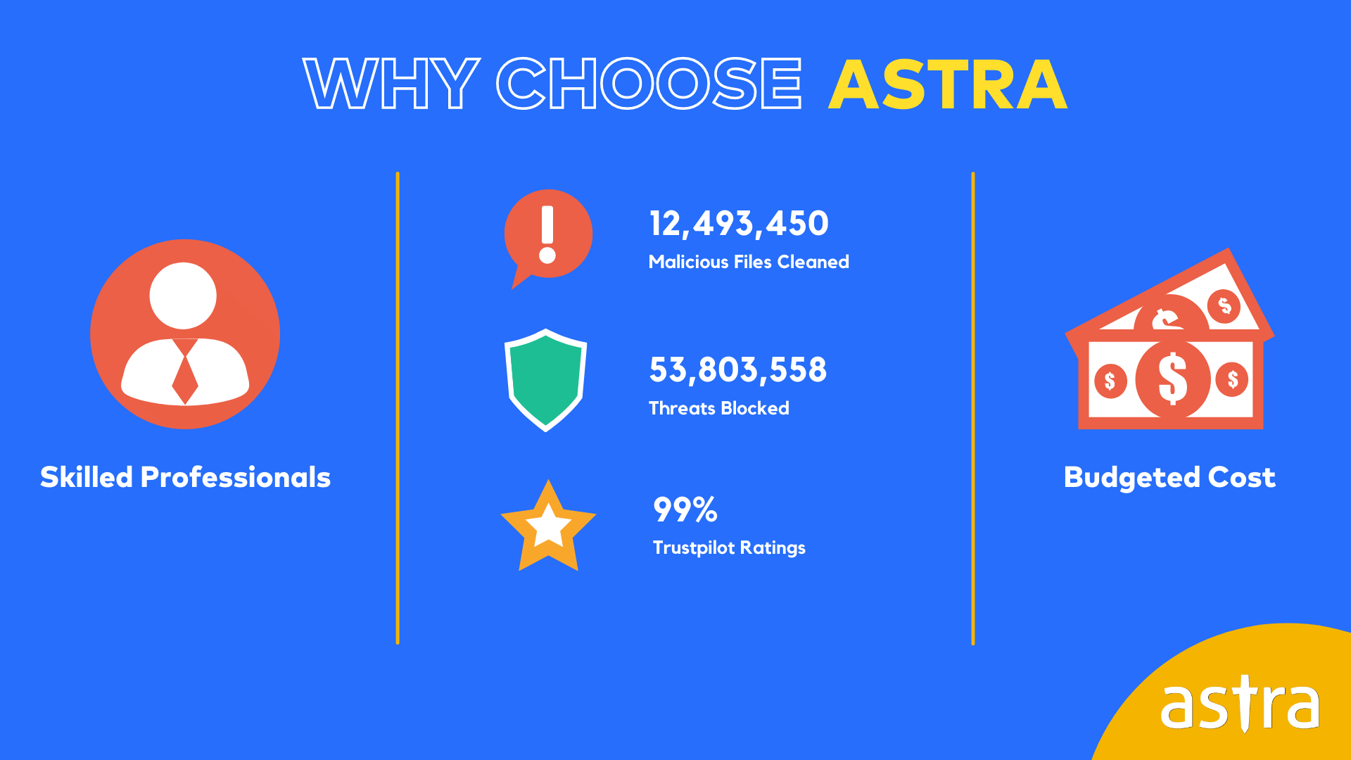 Why Choose Astra