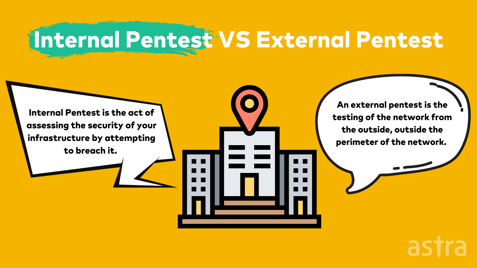 Internal Pentest VS External Pentest