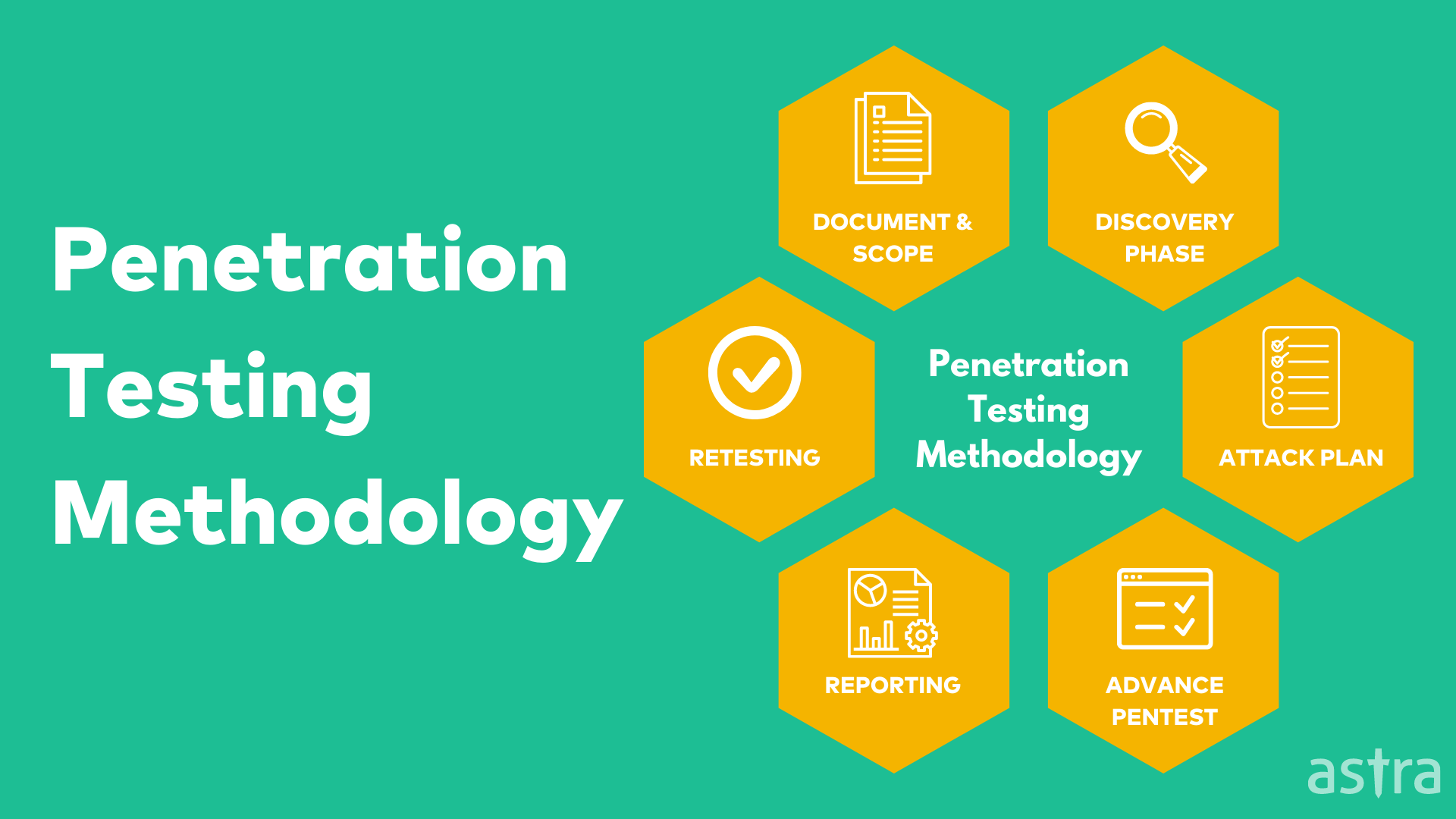 Penetration Testing Methodology