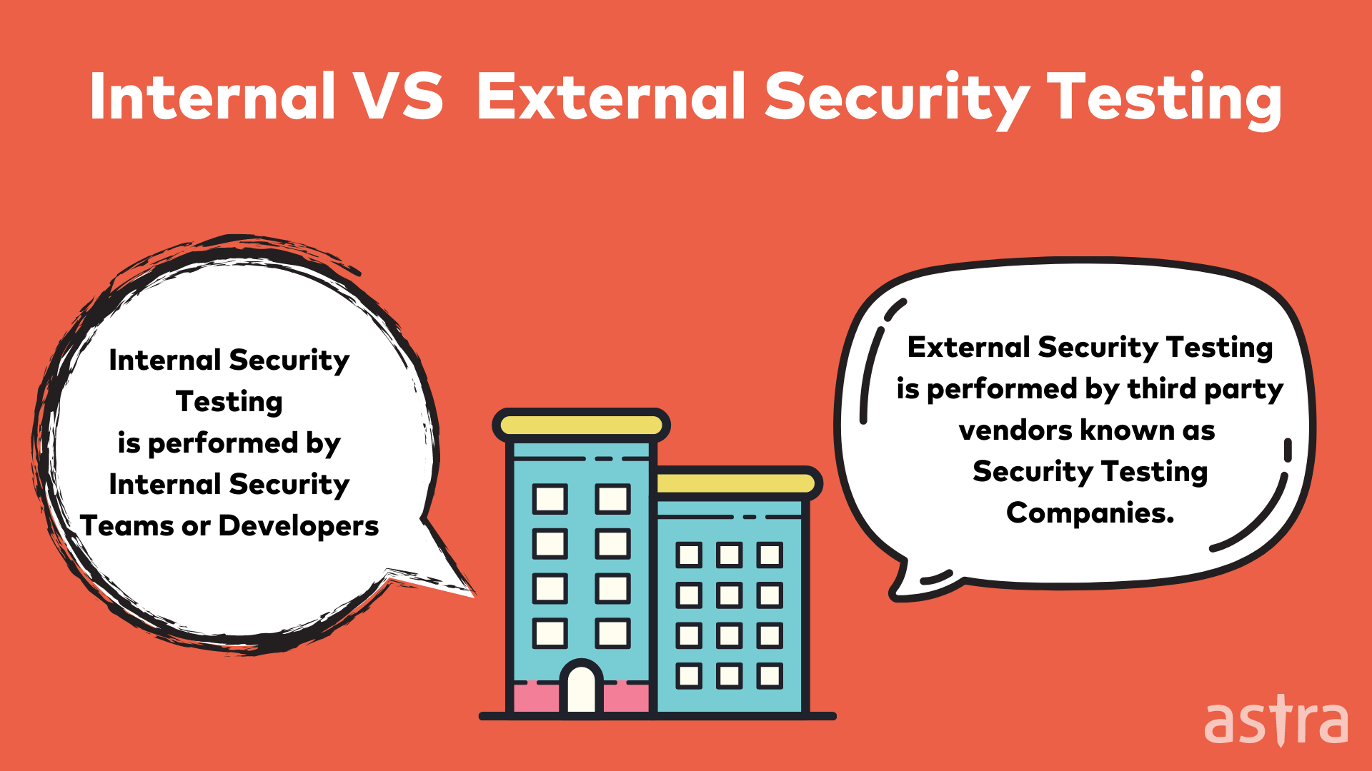 Internal VS External Security Testing