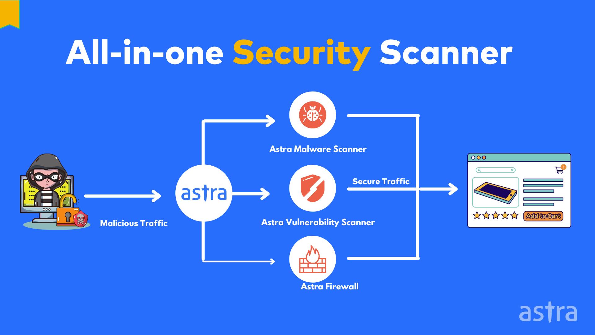 Astra's Security Solution