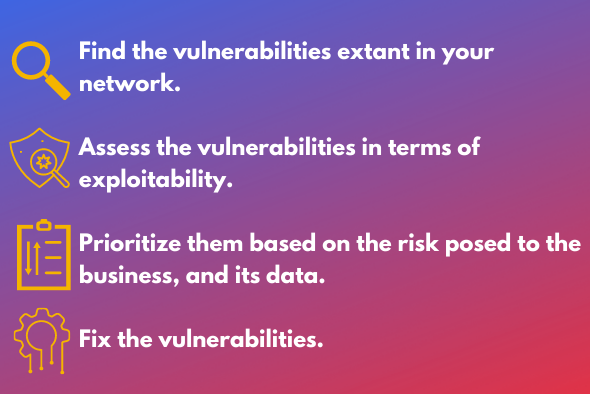 Benefits of Network Security Testing