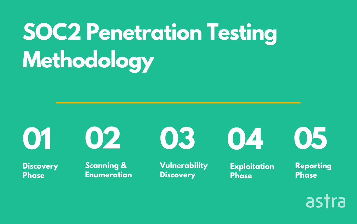 SOC2 Penetration Testing Methodology