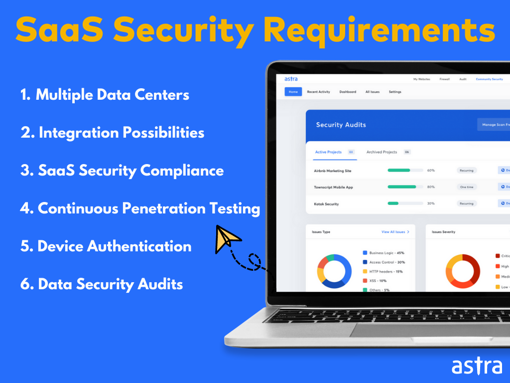 SaaS Security Requirements