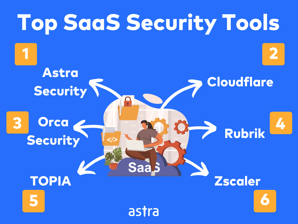 Top SaaS Security Tools 