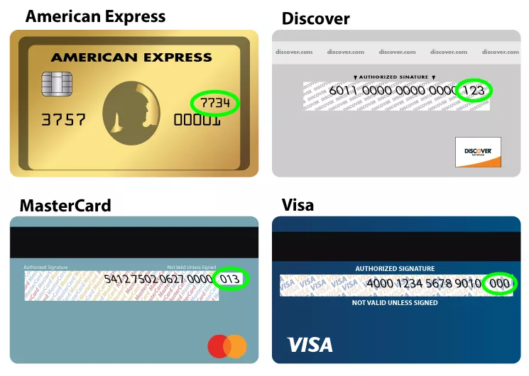 Credit card security code