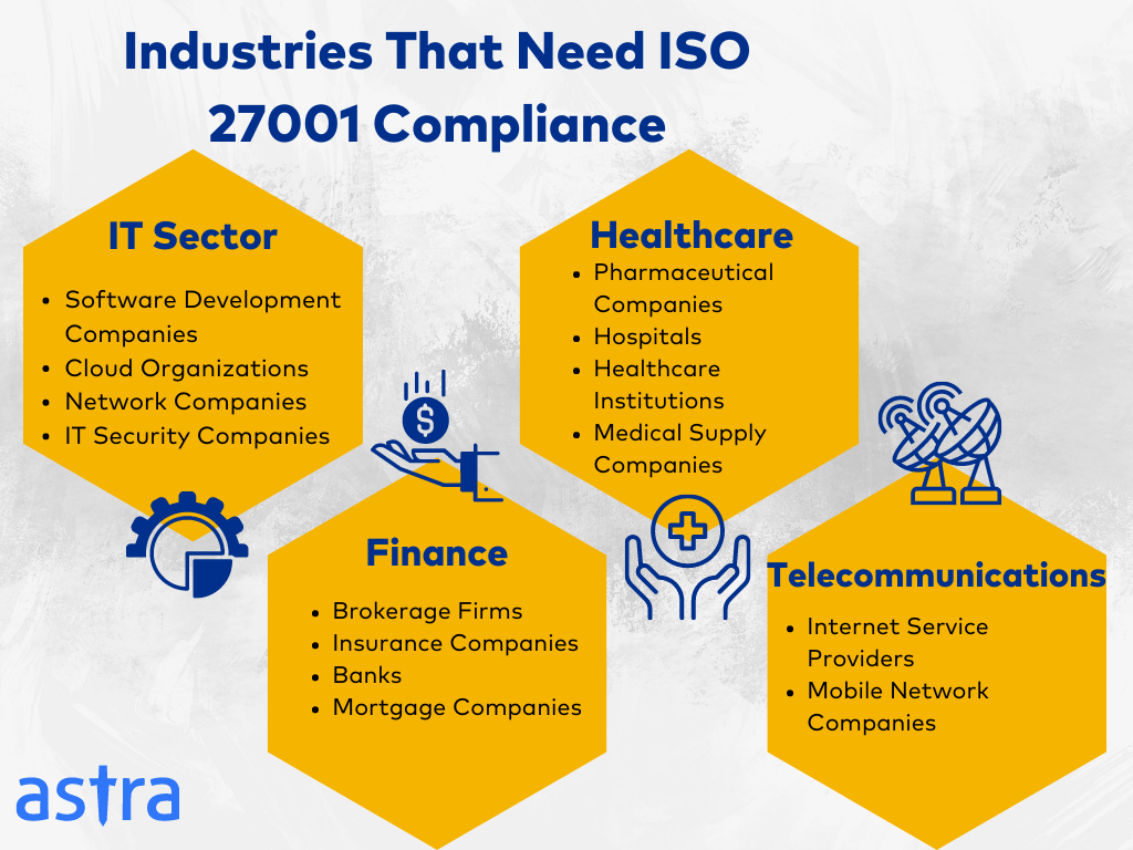 Industries that need ISO 27001 compliance