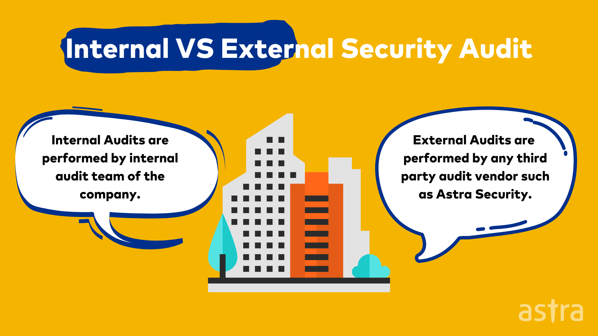 Internal VS External Audit