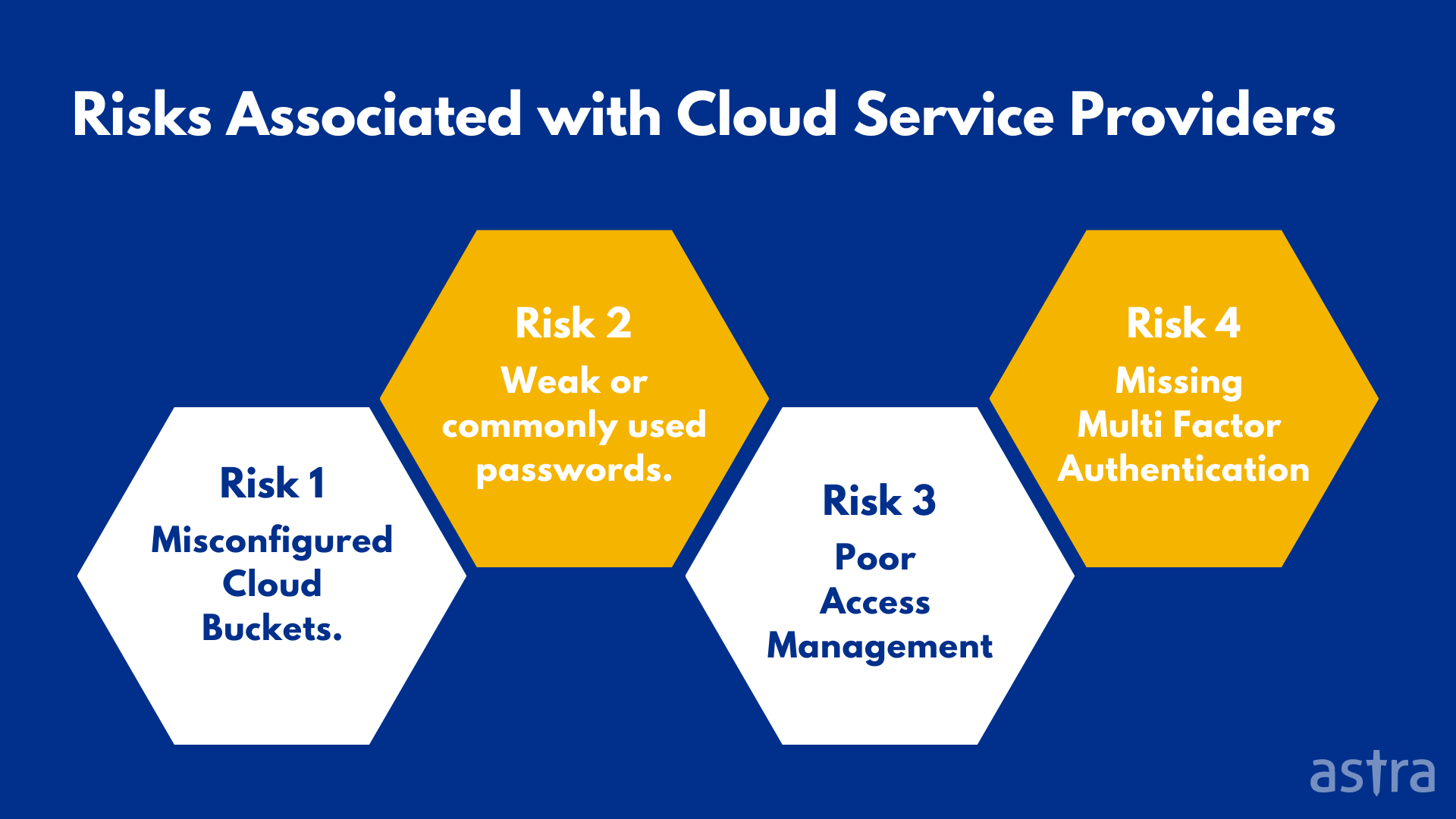 Risks Associated with Cloud Providers