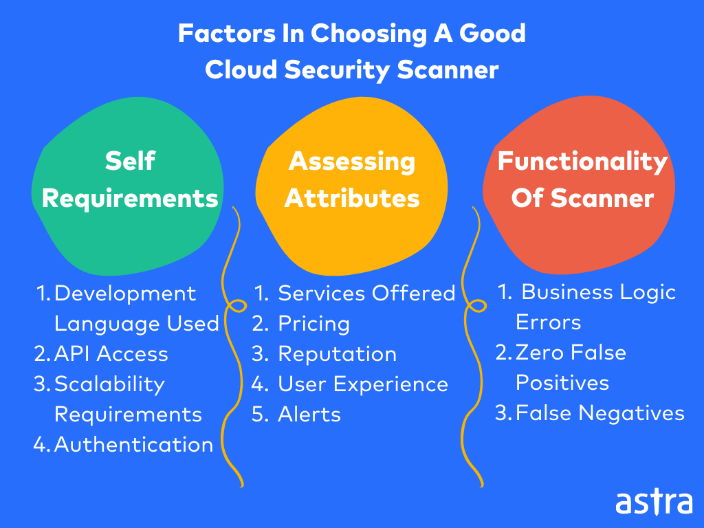 Choosing a Good Cloud Security Scanner