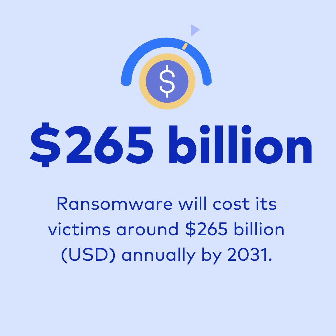 Cybercrime stats - Ransomware cost 2023
