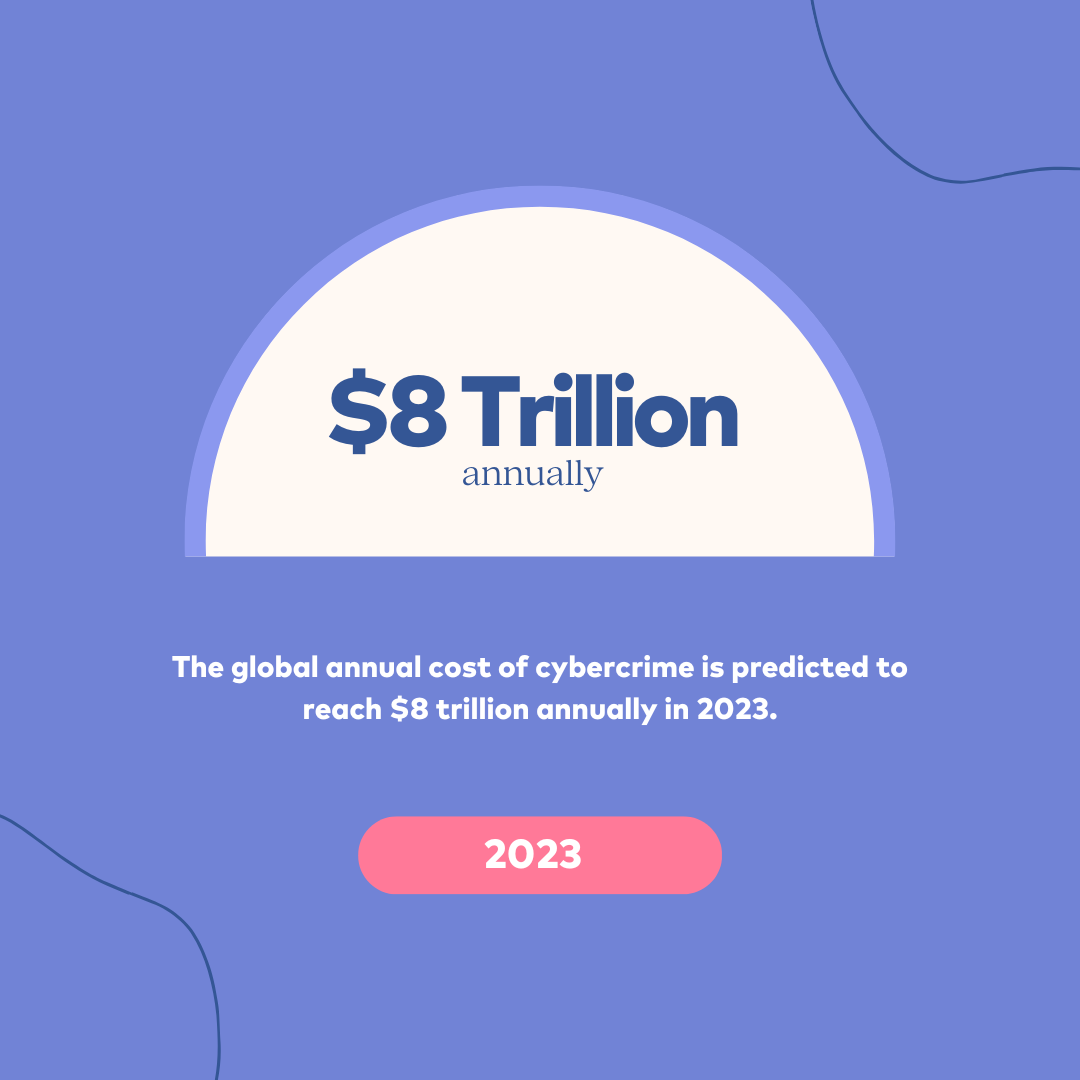 Cyberscrime stats - 8 trillion by 2023
