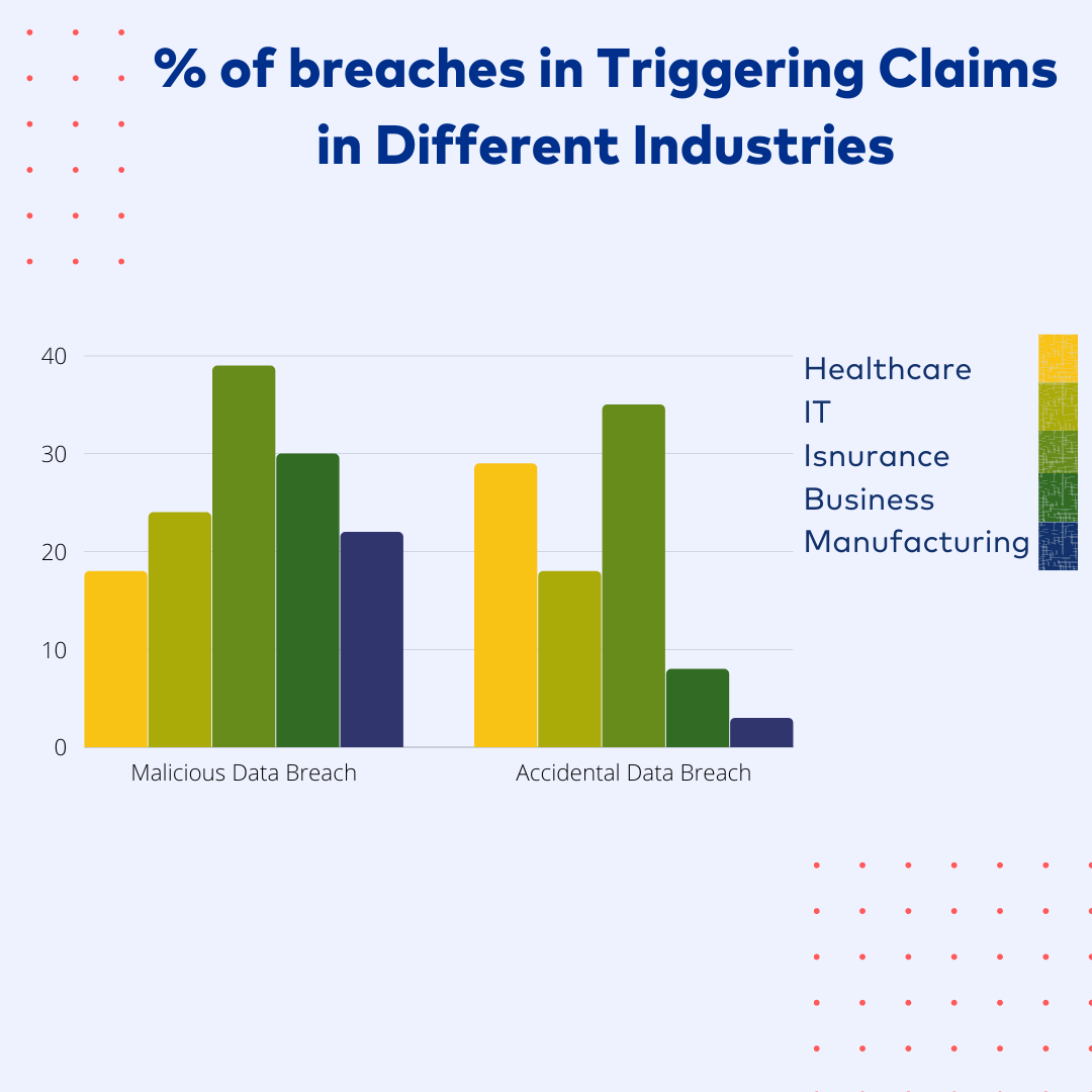 percentage of breaches in triggering cyber insurance claims