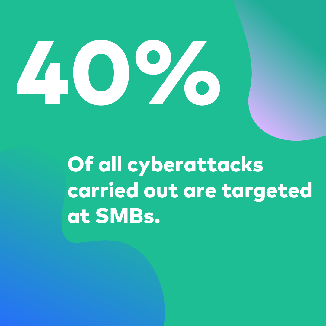 40% of cyberattacks are at SMBs.