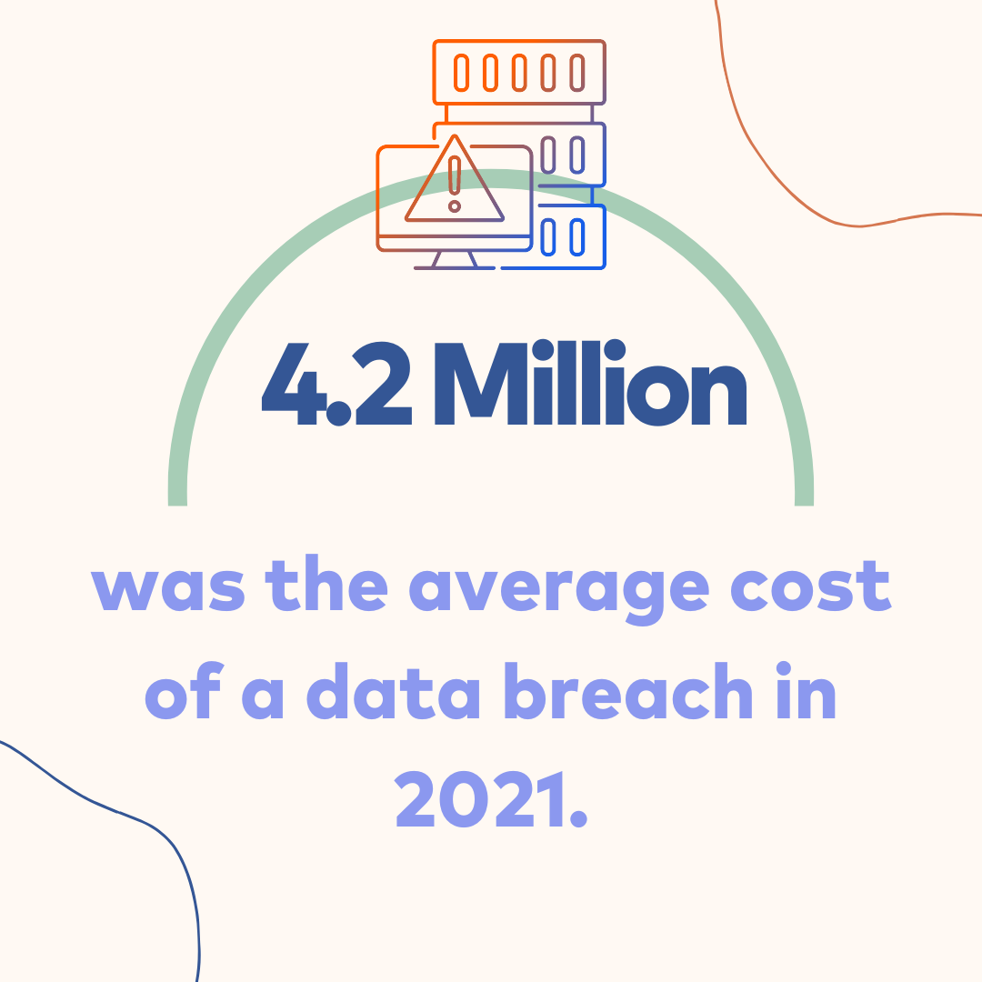 average data breach cost