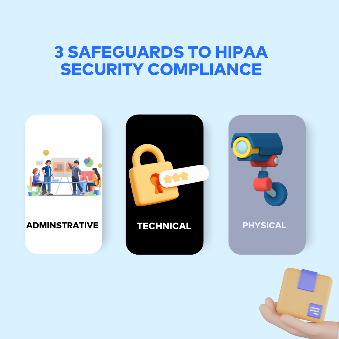 3 safeguards of HIPAA security compliance