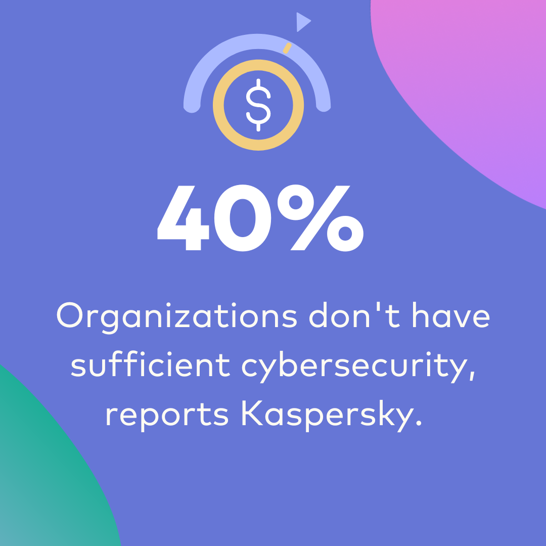 40% companies insufficient cybersecurity