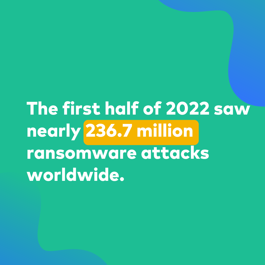 ransomware attack statistic