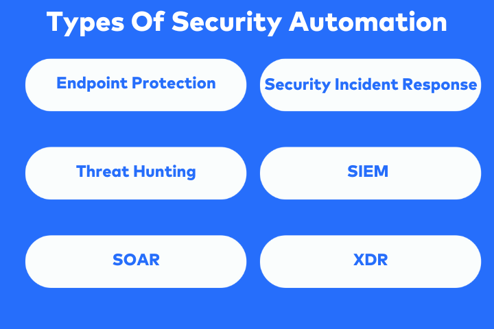 Types of Security Automation
