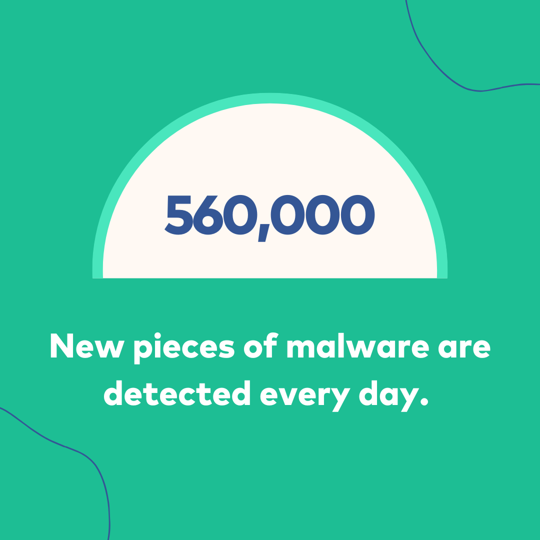 malware statistics per day data