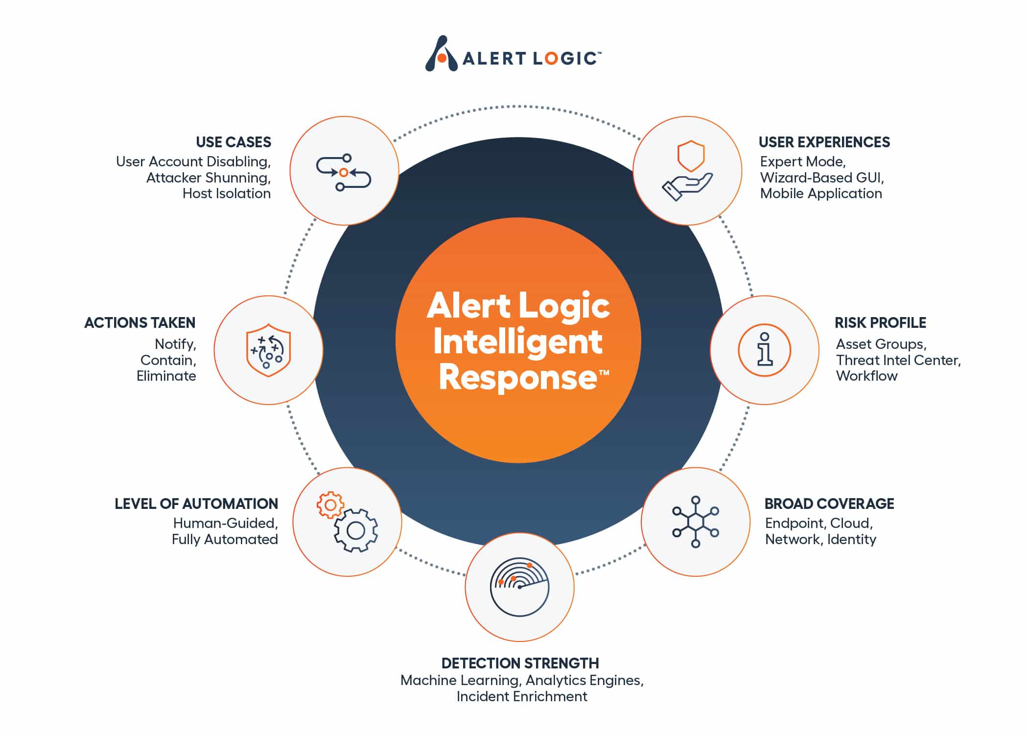 Alert-Logic-Intelligent-Response-