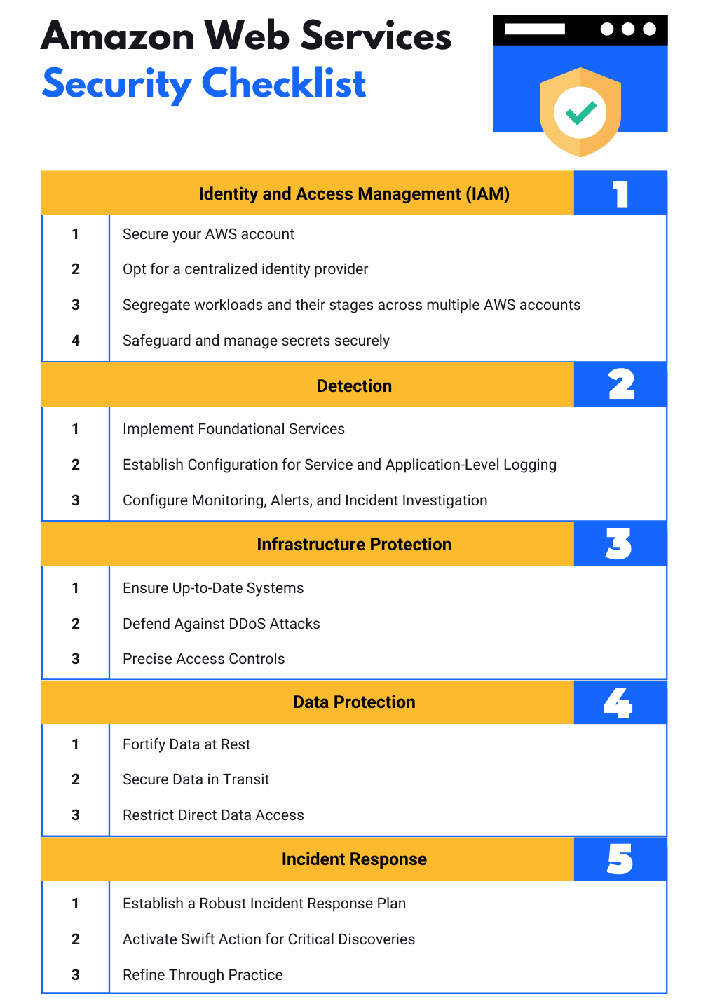 AWS Security Checklist