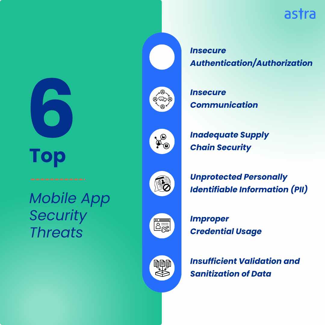 mobile app security threats