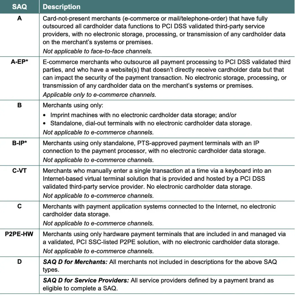 SAQ for PCI compliance checklist