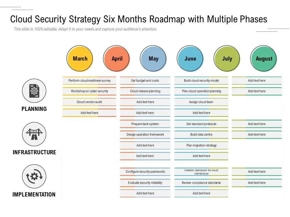 Multi-Cloud Security Strategy