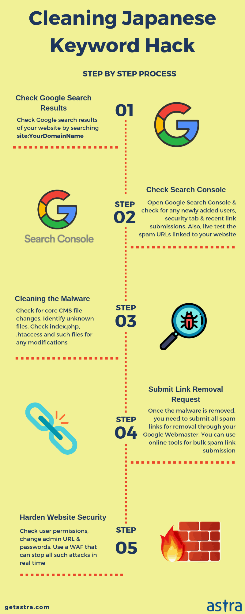 Japanese Keyword Hack