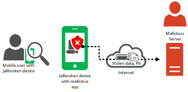 jailbreaking impact