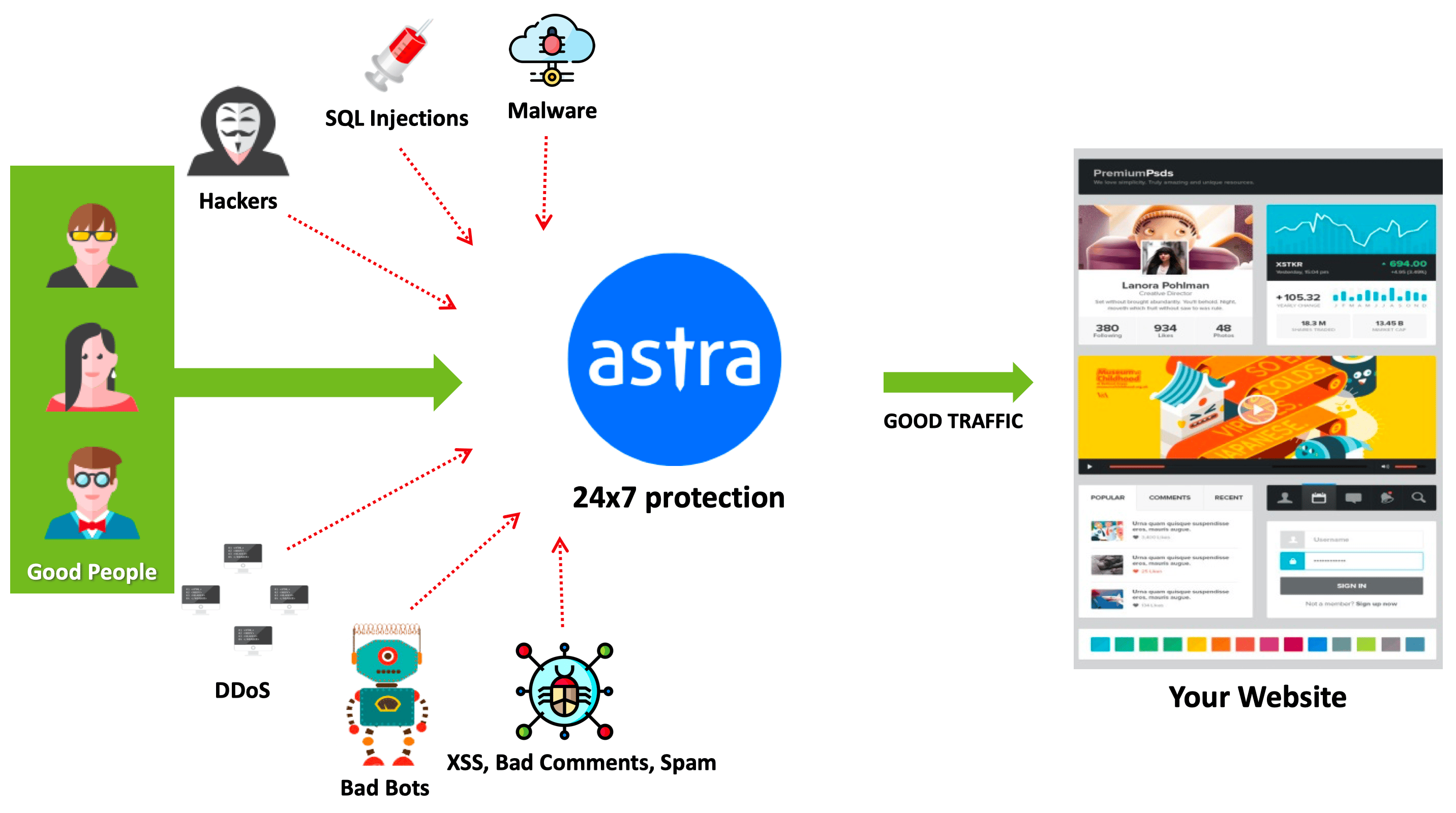 Website Security and malware protection Astra Security