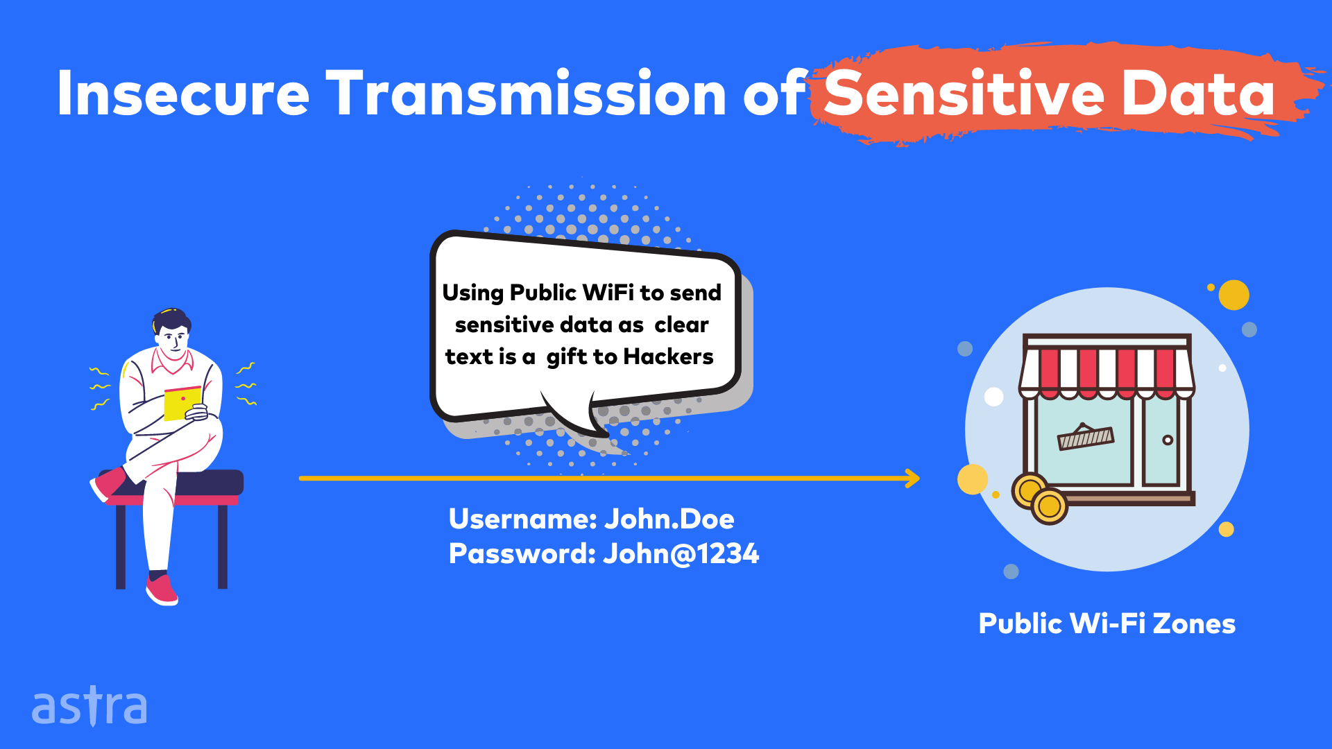 Insecure Transmission of Sensitive data