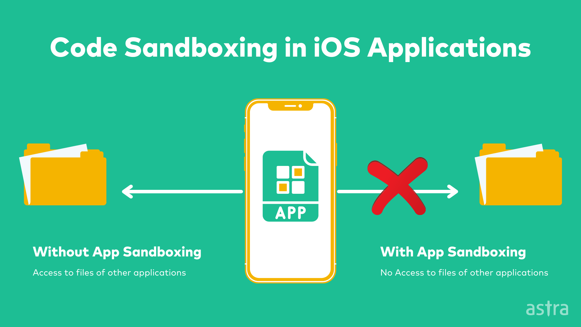 iOS App Security