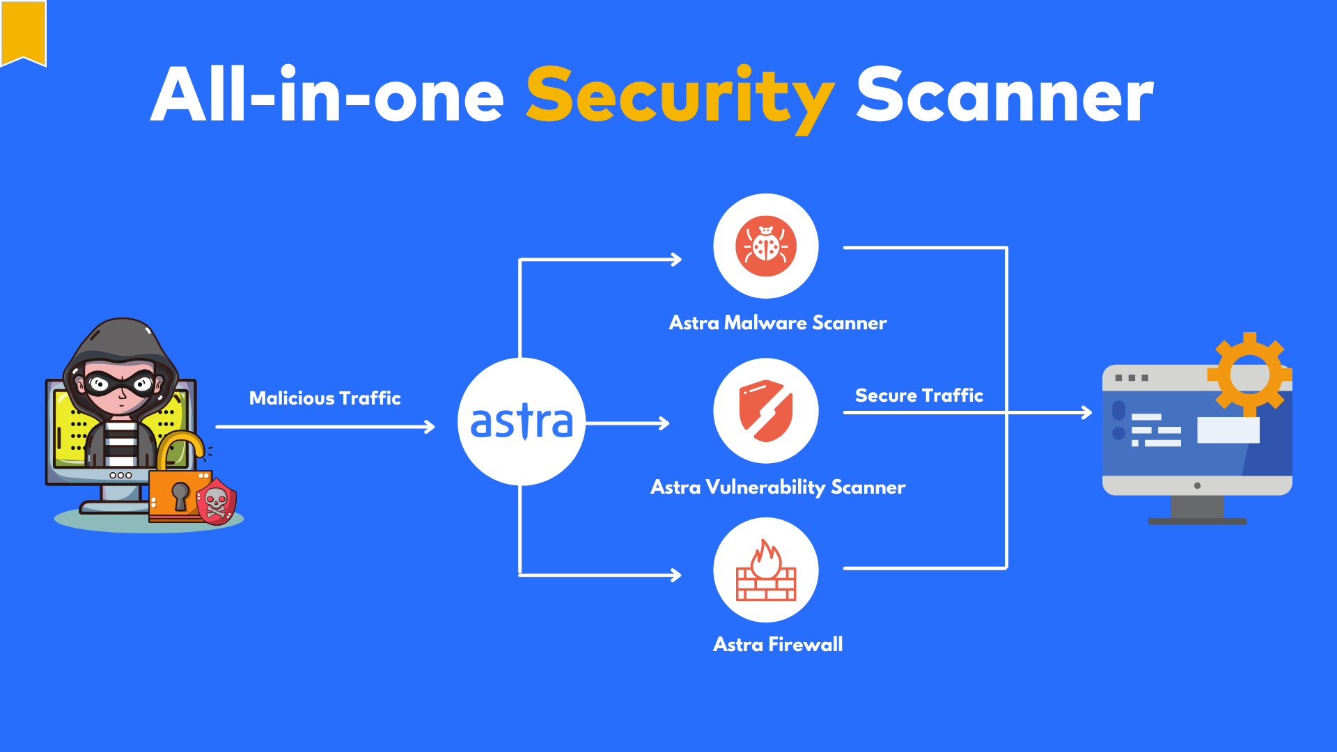 Astra's All-in-one Scanner