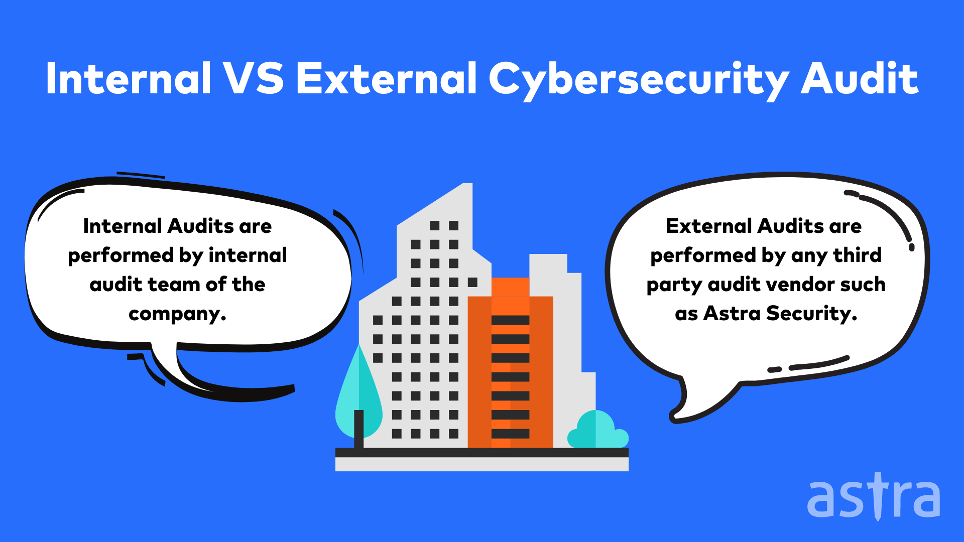 Cybersecurity Audit Types