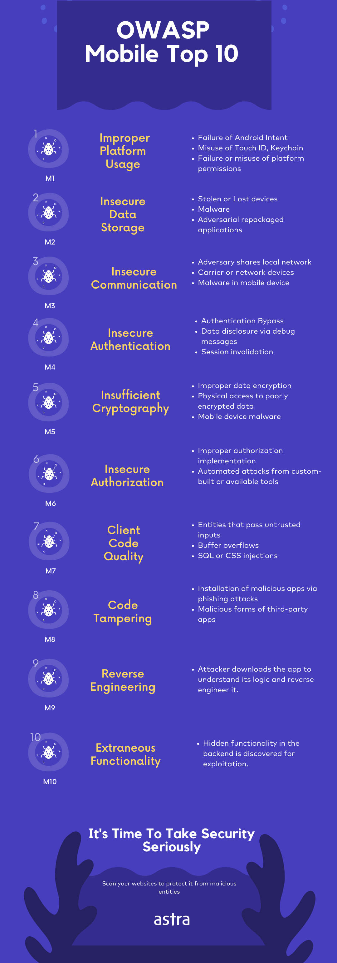 OWASP Mobile Top 10 Vulnerabilities