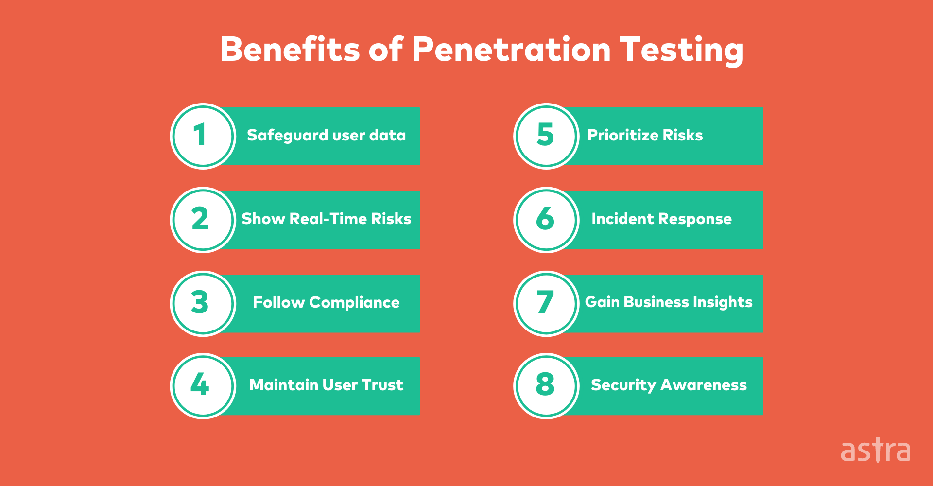 Benefits of Penetration Testing