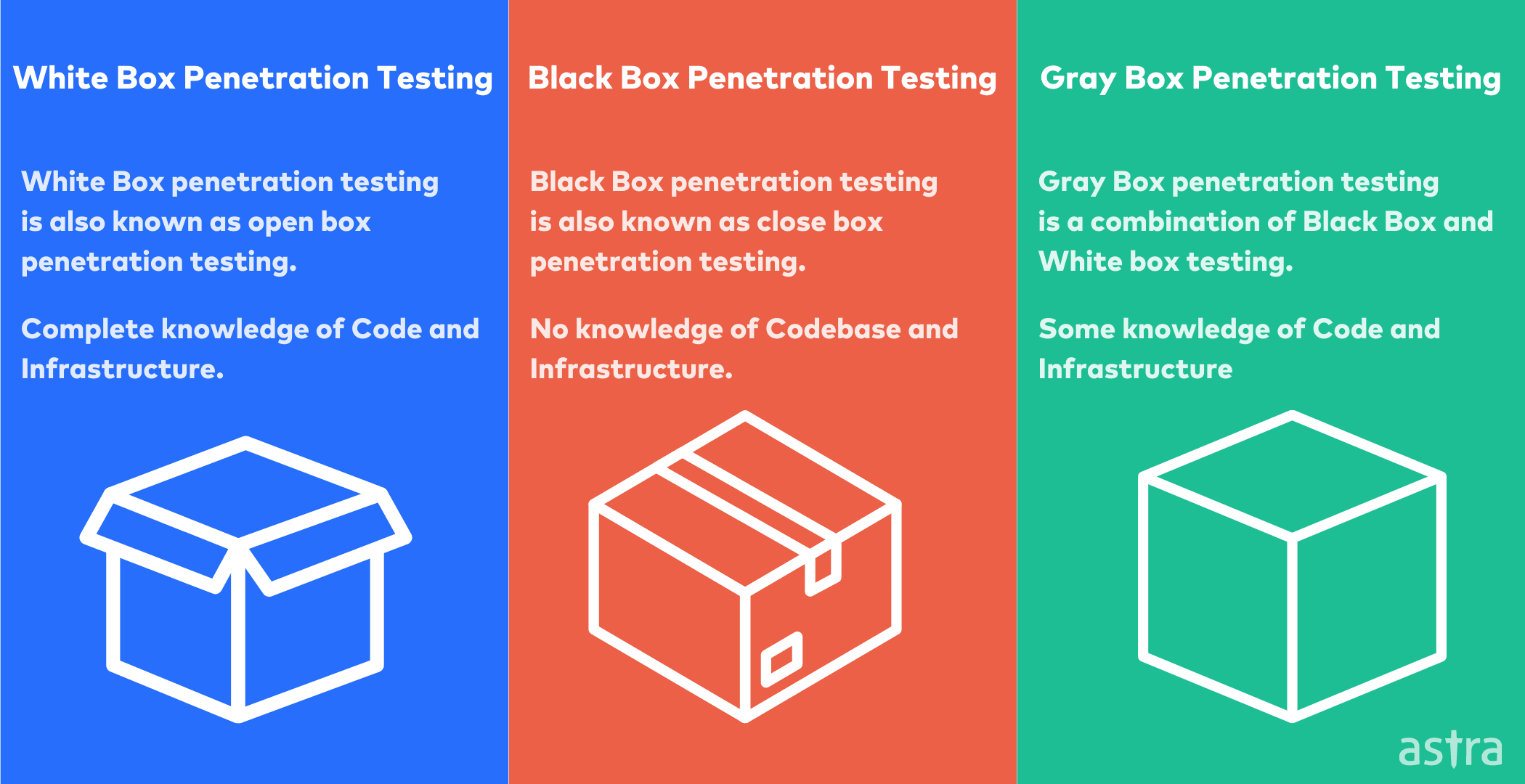 3 Approaches to perform Software Penetration Testing