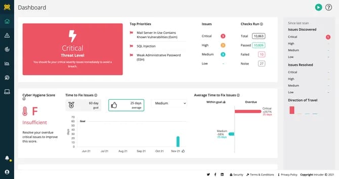 Intruder Dasboard - Top Penetration Testing tool