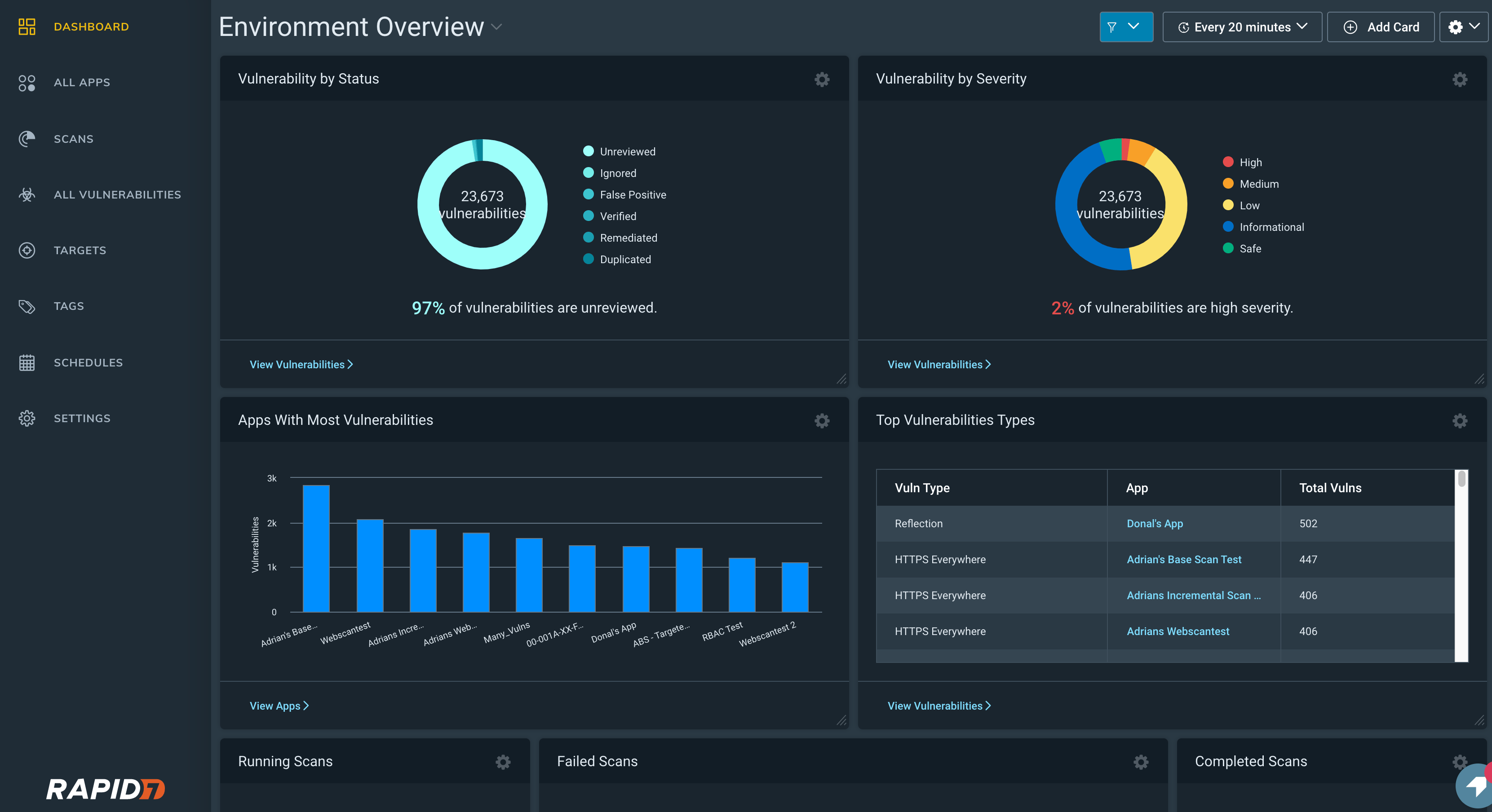 Rapid7 Dashboard - external penetration testing tool for enterprises