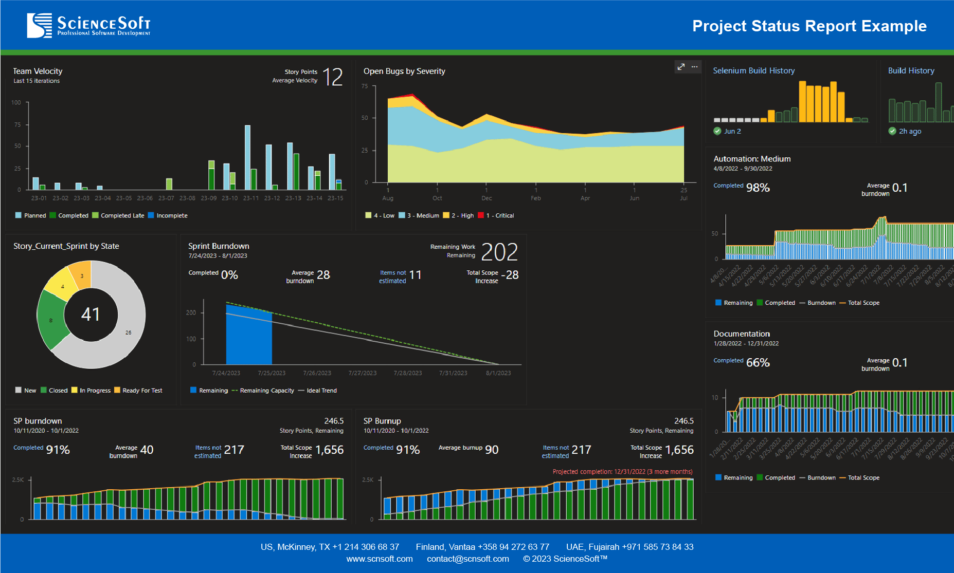 Sciencesoft Dashboard penetration testing tool